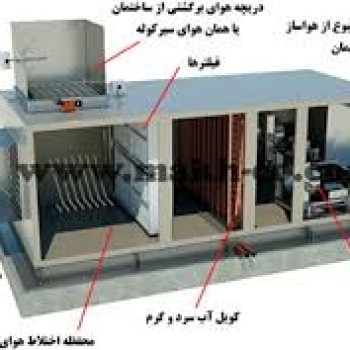 خریدار فن کویل دست دوم در محل تهران و کرج توسط الوچیلر